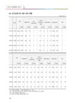 2022 용인시 노인등록 통계 보고서 | 197페이지