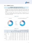 2022 용인시 사회조사 보고서 | 126페이지