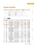 2023 용인특례시 생활종합안내서 | 101페이지