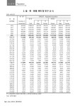 민선7기 용인백서 | 54페이지