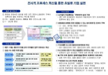 전사적 프로세스 혁신을 통한 초일류기업 실현