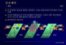 물류센터관리(로지스틱 관리론)