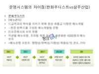 차이점(한화푸디스트vs삼주산업)