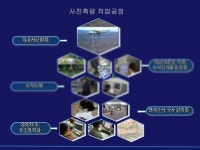일반적인카메라의 특성