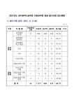 공기출 - 2021년 광주광역시교육청 지방공무원 임용 필기시험 응시현황