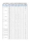 공기출 - 2021년도 제5회(지도사, 7,8,9급) 경기도 지방공무원 경력경쟁임용시험 필기시험 합격선