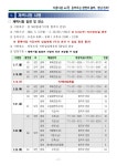 공기출 - 2021년 소방공무원 신규채용 체력시험 일정 등 공고(전북)