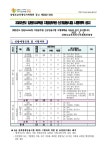 공기출 - 2022년도 강원도교육청 지방공무원 신규임용시험 시행계획 공고
