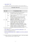 공기출 - 2023년도 전라남도교육청 지방공무원 임용시험 시행계획 공고