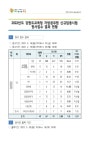 공기출 - 2022년도 강원도교육청 지방공무원 신규임용시험 원서접수 결과 현황