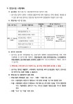 공기출 - 2021년도 제5회 제주특별자치도 지방공무원 공개‧경력경쟁임용 필기시험 합격자 결정 및 면접시험 시행계획 공고