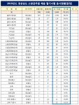 2019 경남 소방직 인원 응시율 - 뉴스 - 공기출 2019 경남 소방직 인원 응시율