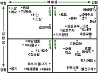 공기출 - 2018 지방직 7급 행정학 문제 해설