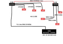 야외 무선신호 어떤식으로 뿌려주면 좋을까요 :: 2cpu, 지름이 시작되는 곳!