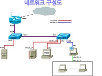 집 네트워크 구성 조언 부탁드립니다. :: 2cpu, 지름이 시작되는 곳!