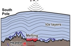 Discovery of high geothermal heat at South Pole