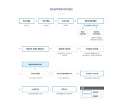 정보공개안내 | 서울시 50플러스재단