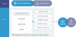 인재뱅크 소개|서울시 50플러스포털