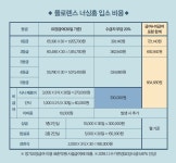 서울시 50플러스포털 | [50+포털]치매 전문가의 세심한 손길 플로렌스 너싱홈 치매 전문가의 세심한 손길 플로렌스 너싱홈