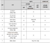 서울시 50플러스재단 | 서울특별시 50플러스재단 2021년 2차 직원채용 모집공고(~9.7, 18시) 서울특별시 50플러스재단 2021년 2차... 