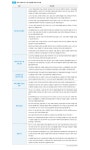 서울시 50플러스재단 | [50+리포트 2022] 9호 Vol.37 글로벌50+ : 미국의 노인 비상상황 대비체계 향상을 위한 노력 [50+리포트 2022] 9호 Vol.... 
