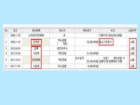서울시 강동센터 | [인생설계-재무]쉽게 배우는 부동산 경매 [인생설계-재무]쉽게 배우는 부동산 경매