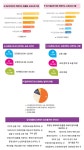 서울시 강서센터 | 2023년 강서50플러스센터 사업(교육, 일자리 등) 수요조사 결과 2023년 강서50플러스센터 사업(교육, 일자리 등) 수요조사... 