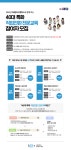 서울시 50+ 남부캠퍼스 | [모집] 2023년 40대 특화 직업전환 전문교육 참여자 모집 [모집] 2023년 40대 특화 직업전환 전문교육 참여자 모집