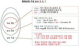 서울시 강동센터 | [사람품학교-실용] 영화감독처럼 영상 편집 강좌 후기 & 특별 부록: 영상 제작의 세계를 여행하려는 입문자들을 위한 안내서... 