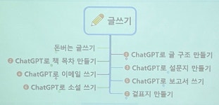 ChatGPT를 활용한 효율적인 글쓰기 - 시민기자단 조혜련 기자 AI Leadership! ChatGPT를 활용한 효율적인 글쓰기 - 시민기자단 조혜련... 