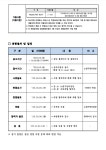 서울시 노원센터 | [노원구서비스공단] 기간제근로자 공개경쟁 채용 공고 (2023-10-13~2023-10-23)