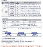 서울시 50플러스포털 | [50+포털][고경력과학기술인] 한국특허전략개발원 직원 채용 공고(~2/23) [고경력과학기술인] 한국특허전략개발원 직원... 