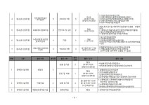 가치동행일자리 | 2024 서울시 보람일자리 사업 ‘노원구 지역복지사업단’ 참여자 모집(~3/1 까지) 자세히 보기