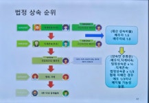 서울시 강동센터 | [인생설계-재무가이드]신중년이 알아야 할 증여와 상속 [인생설계-재무가이드]신중년이 알아야 할 증여와 상속