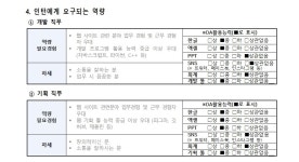 서울시 동작센터 | [마감][주식회사 디씨티엠]건물관리/환경관리(동작구형 멘턴) [마감][주식회사 디씨티엠]건물관리/환경관리(동작구형 멘턴)