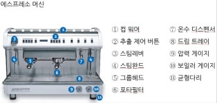 프로그램 리뷰 - 상세 | 서울시 50플러스포털 SCA 바리스타 자격과정