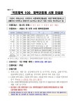 서울시 노원센터 | 우체국시설관리단 현장직원(미화) 2024년도 7차 통합 채용 공고 --채용완료 우체국시설관리단 현장직원(미화) 2024년도 7차... 