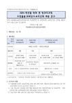 서울시 금천센터 | 서울월촌초등학교병설유치원 학년말방학 중 방과후과정 서울월촌초등학교병설유치원 학년말방학 중 방과후과정