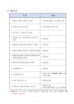 서울시 금천센터 | (구로구)서울남부구치소 공무직근로자(조리원) 공개경쟁채용 공고