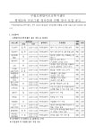 서울시 금천센터 | 구립영등포어르신복지센터 강사모집 구립영등포어르신복지센터 강사모집