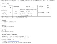 서울시 노원센터 | 2025년 화랑대 철도공원 카페 기차가 있는 풍경 기간제 근로자 채용공고