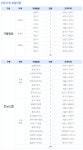 익산북부녹즙가맹점 | 서울시 50+ 북부캠퍼스 | [현장스케치] 풀무원녹즙 가맹점장 및 모닝스텝 중장년 채용설명회