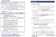 서울시 강북센터 | [서울] 서울동대문경찰서 무기계약근로자 채용(전기,시설) 채용 공고문