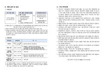 서울시 관악센터 | [관악] 관악구 자연생태분야 기간제근로자 (산사태 현장예방단) 모집 안내 (~4/22)