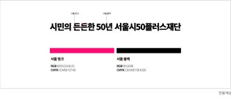 기관소개 | 서울시 50플러스재단