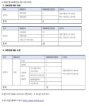 서울시 노원센터 | [4.29~5.15]서울도시철도그린환경주식회사 상반기 공무직 채용공고(~65세)