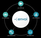 Envoi Reviews and Pricing 2023 Envoi