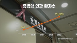 오늘의 TV | 온에어 | 전 국민의 평생학교 EBS 고향민국 [춘천의 새봄을 만나 봄! 5부. 춘천, 나의 살던 고향은 꽃골]