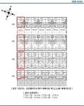 경매마당 경매정보 2022타경74866의 시세, 권리분석, 상세정보