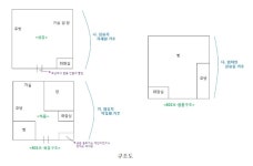 경매마당 경매정보 2019타경107609의 시세, 권리분석, 상세정보